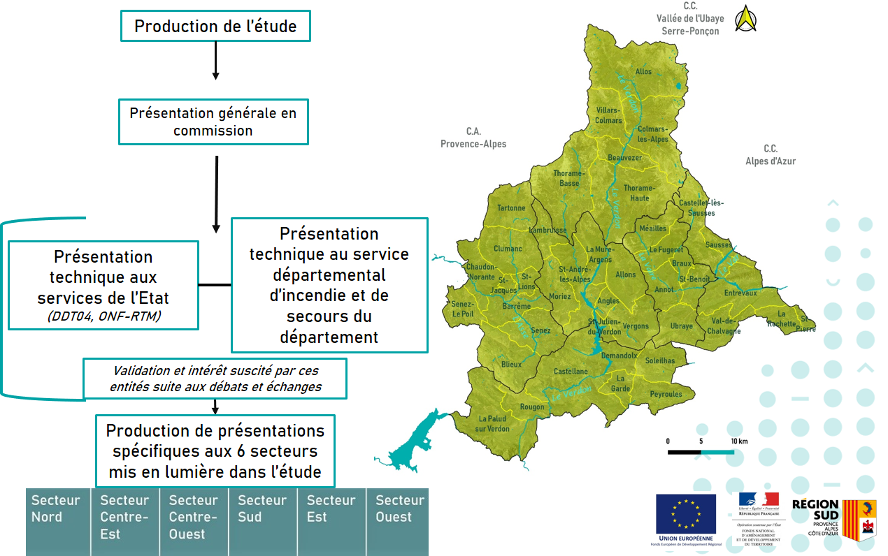 Présentation du diagnostique de risque aux 6 secteurs